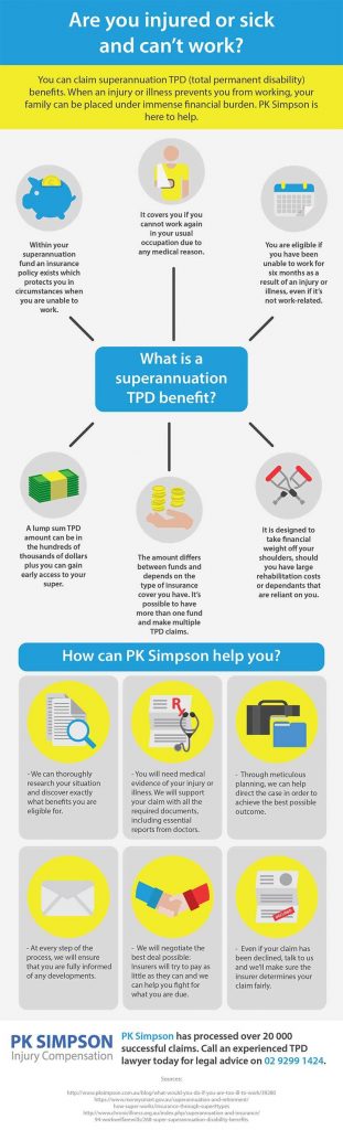 Infographic explaining superannuation TPD (total permanent disability) benefits, eligibility, and how PK Simpson can help with claims. Includes icons for legal advice, paperwork, expert support, and financial assistance.